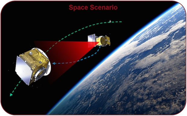 Space Scenario
